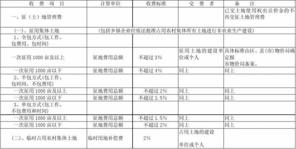 最新行政规费收费标准（最新行政规费收费标准表）