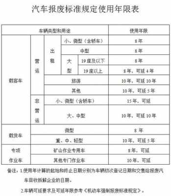 最新汽车报废年限（最新的汽车报废标准）