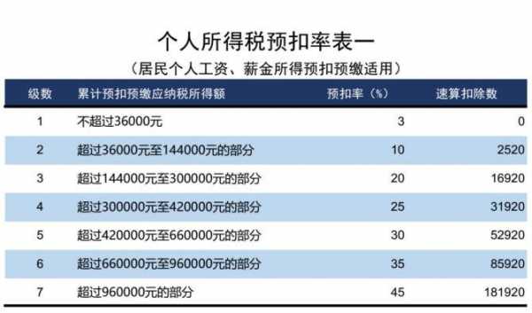 最新个税取暖补贴（取暖补贴 个税）