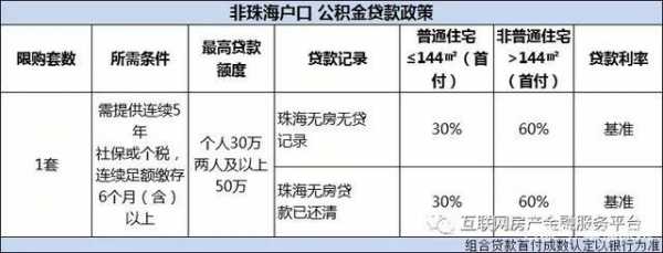 珠海最新房贷政策（珠海新房贷款政策）