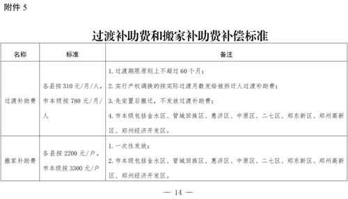 郑州最新补偿标准（郑州最新补偿标准2020）