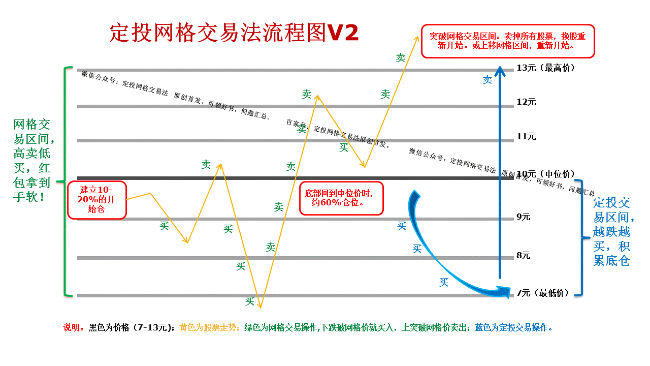 最新的交易法（交易法则有哪些）