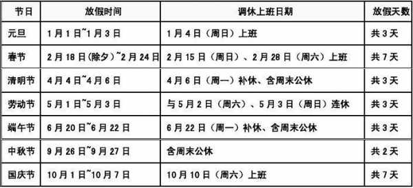 公休假最新规定规定（公休假最新规定天数）