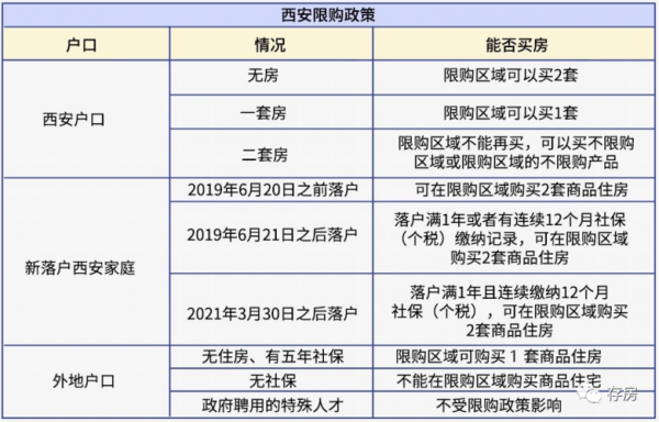 西安最新上牌政策（惠州上牌最新政策）