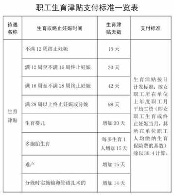 天津生育最新规定（天津生育2021年最新政策）