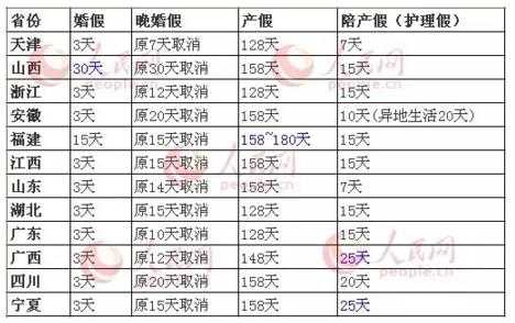 最新广西二胎产假规定（广西二孩产假多少天）