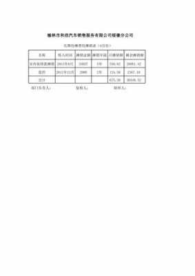 最新长期待摊费用（最新长期待摊费用怎么算）