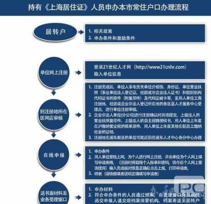 上海户籍迁移流程最新（上海户籍迁移流程最新政策）