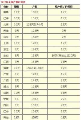 最新法定产假是（最新法定产假是多少天）