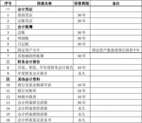 最新会计档案保存年限（最新会计档案保存年限是多少年）