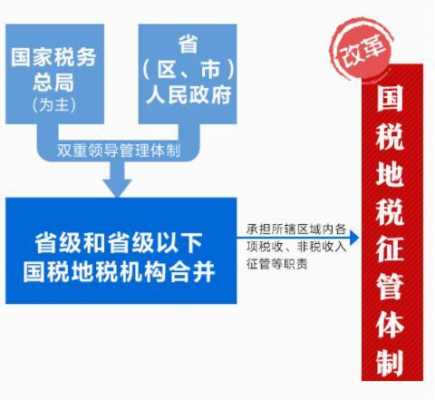 国地税合并最新方案（国地税合并后归哪管理）