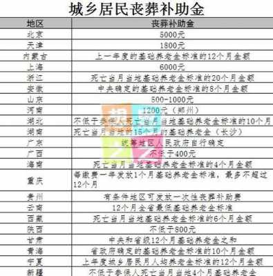 辽宁省丧假最新规定（辽宁省丧葬补助金标准）