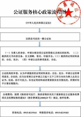 司法公证最新政策（司法公证处是做什么的）