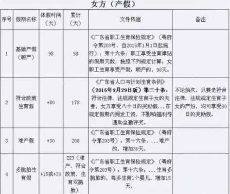 国家最新女职工产假（国家最新女职工产假标准）