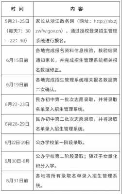 最新宁波上学政策（宁波上学政策2021）