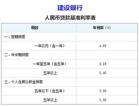 建行最新利率（建行最新利率2023年6月份是多少钱）