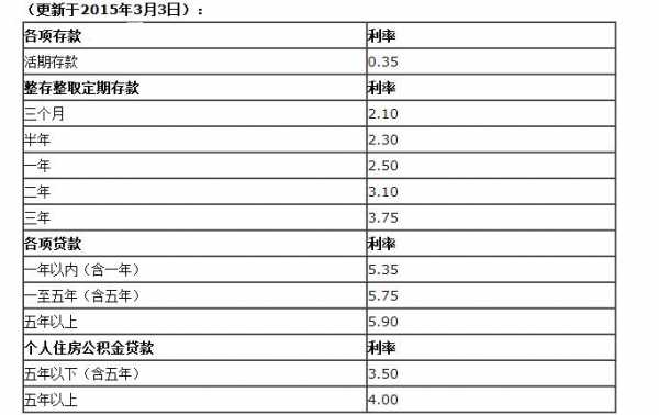 最新利息法规（国家最新规定利息是多少）