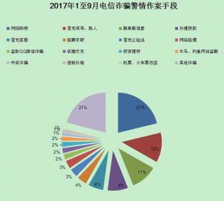 电信诈骗最新消息2017（电信诈骗最新消息2017年）