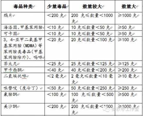 多次贩毒最新量刑标准（多次贩毒量刑标准是多少）