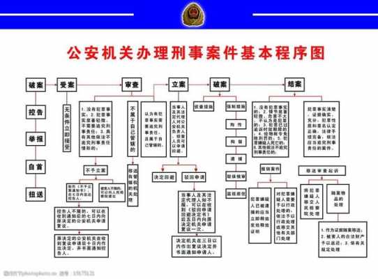 最新刑事简易程序（刑事案件简易程序的法律规定）