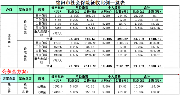 绵阳最新社平工资（绵阳2021年职工平均工资）