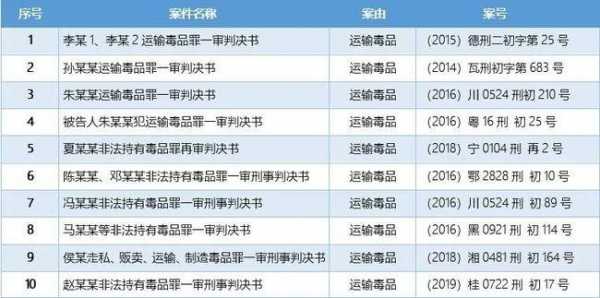 最新毒品纪要（毒品犯罪最新会议纪要）