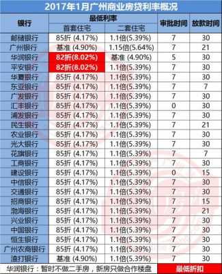 广州最新利率表（广州利率2021）