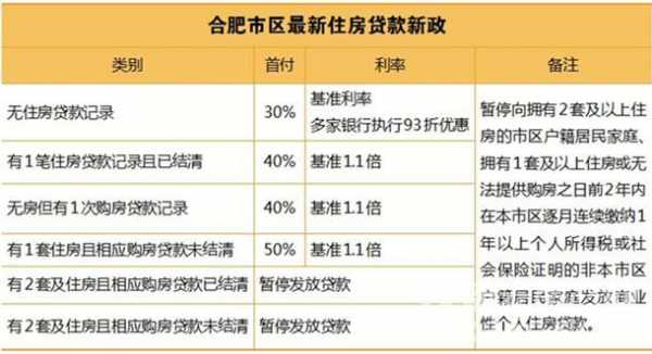 合肥二套房的最新政策（合肥二套房的最新政策是什么）