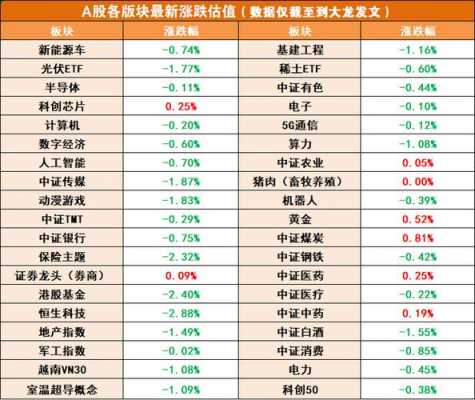 定州期货最新结果（定投 期货）