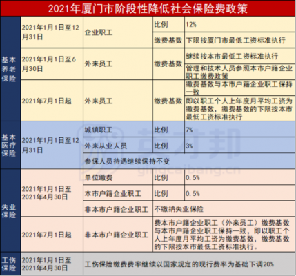 社保缴纳最新规定（社保缴纳新政策2021年最新）