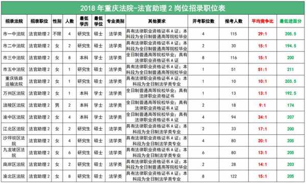 法院岗位津贴最新（法院职位工资待遇）