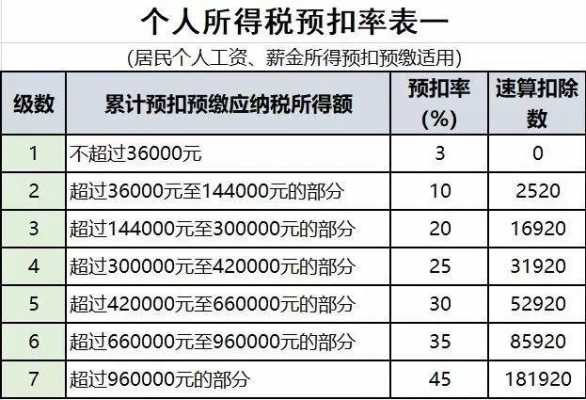 保险业务员最新扣税（保险业务员交税标准）