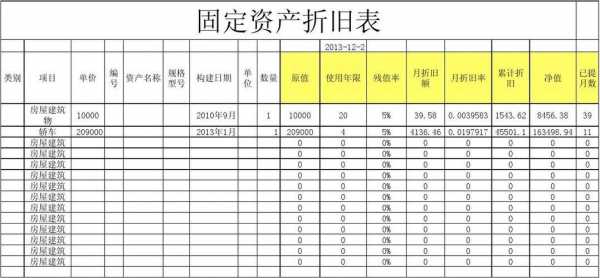 最新固定资产计提折（固定资产计提折旧新政策）