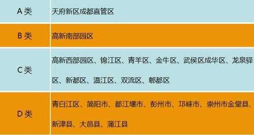 成都最新三套（2020成都第三套房购房政策）