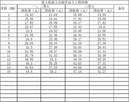 土方单价最新价格每方（土方单价计算公式）