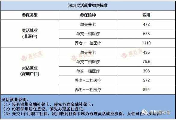 深圳社保最新政策（深圳社保最新政策2023年10月）