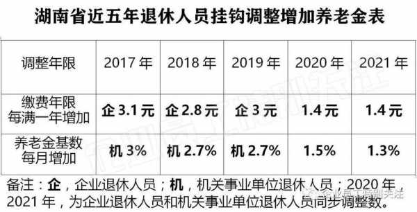 沈阳最新退休政策吗（沈阳2021年退休政策）