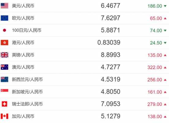 银行最新汇率查询（银行汇率新政策）