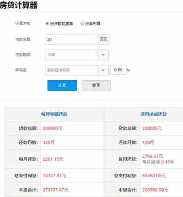 最新房贷利息（最新房贷利息计算器）