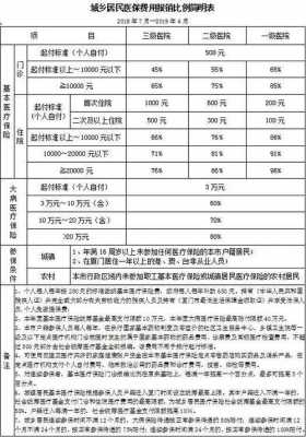 最新农村医疗报销条件（农村医疗报销政策有哪些）