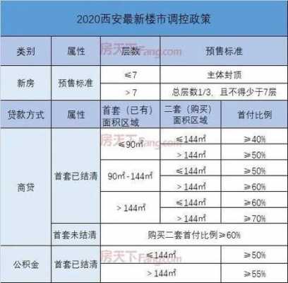 西安最新二套房政策（西安最新二套房政策解读）