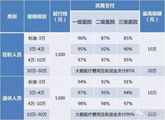 最新住院报销比例（2020住院报销比例）