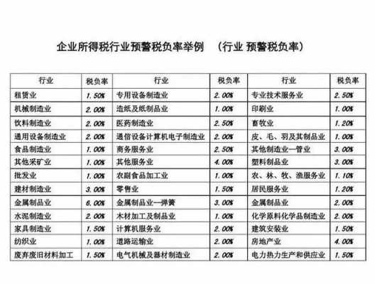 最新行业税负标准（2020年各行业税负标准）