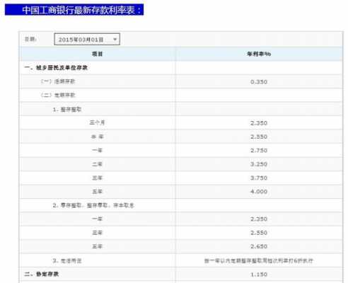 关于工商最新存款利率查询的信息