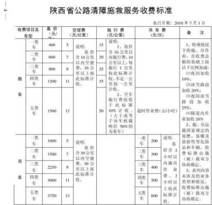 陕西最新交通救助规定（陕西最新交通救助规定解读）