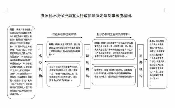 最新环境行政执法程序（最新环境行政执法程序是什么）