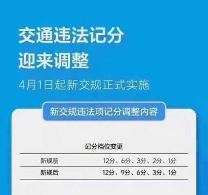 20183月最新交规（新交规2021年3月开始实施）