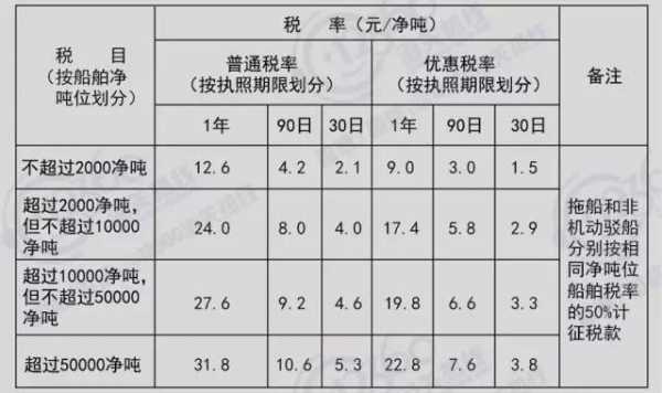 最新运输税率是多少（2021年运输税率是多少）