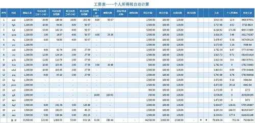 最新个人所得税标准（2023年个人所得税计算工资表）