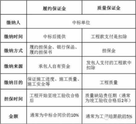 各类保证金最新规定（保证金分类的法律规定）